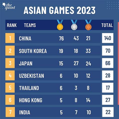 asian games medal tally 2018|Asian Games 2018 Medals Tally: 18th Asian Games .